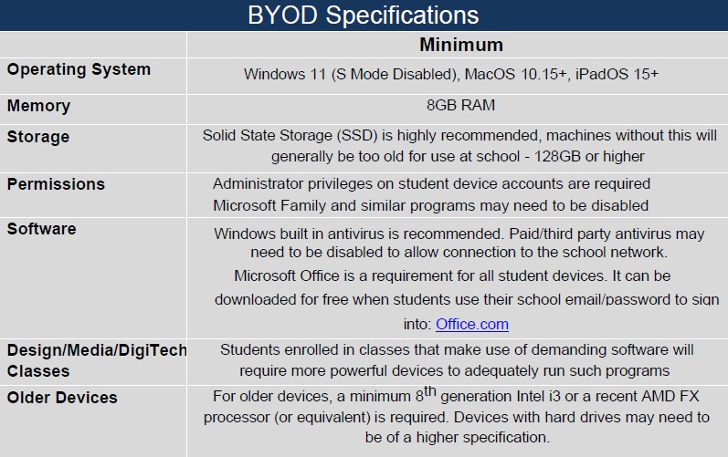 BYOD Specifications.jpg